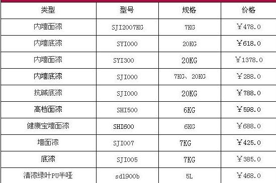 各大品牌仿石漆的報價表